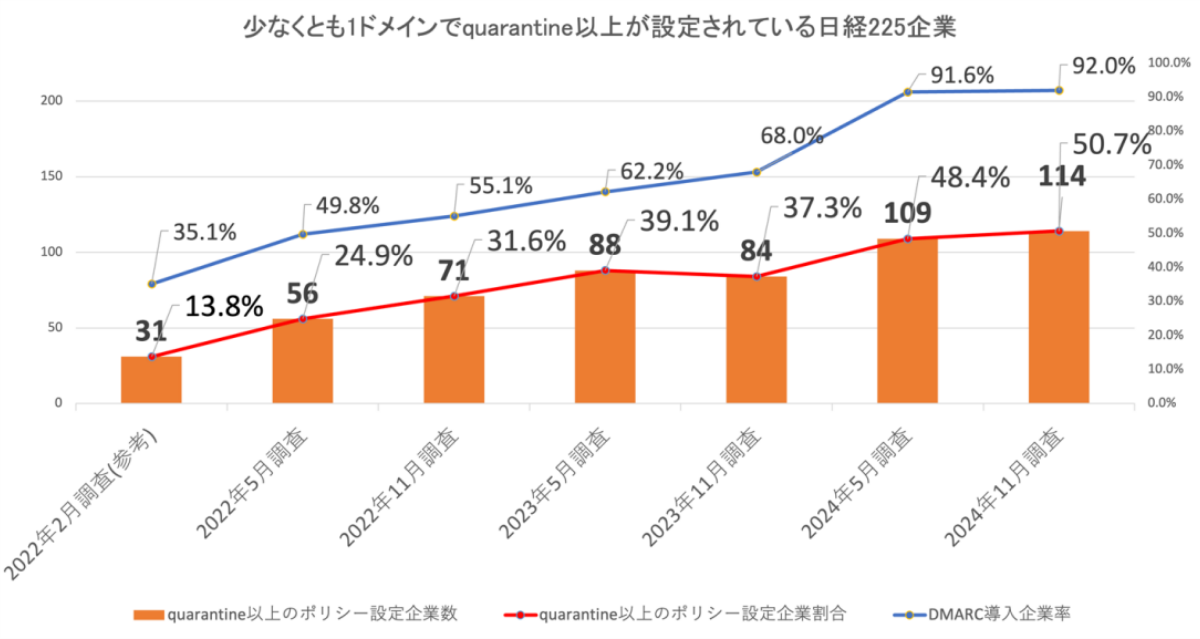 図2. 日経225企業強制力のあるポリシー設定状況